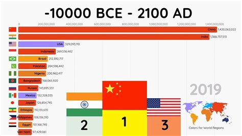 Top 50 Most Populated Countries In The World 2023 Pelajaran Pelajaran