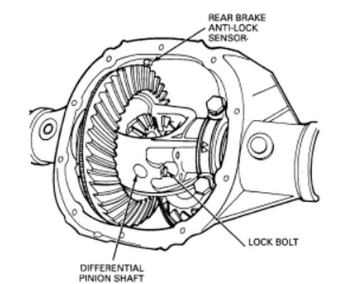 This Is Pk Once Again 95 F150 2x2 How To Remove Left Rear Axle