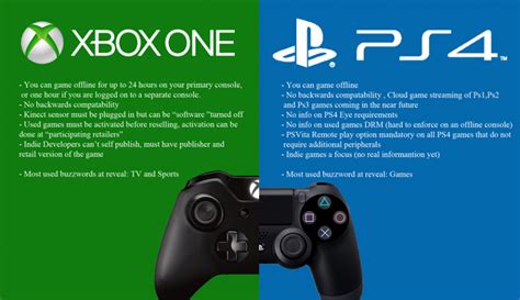 Xbox One Vs Ps4 Which Is Better Easyworknet