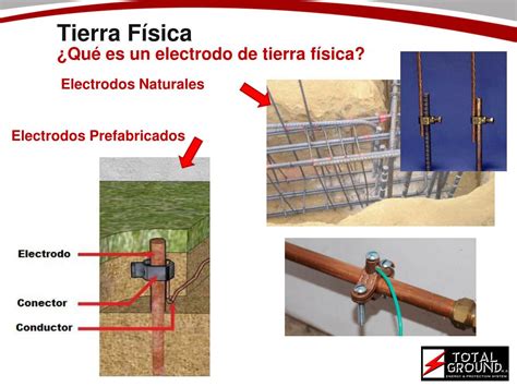 Ppt Módulo I Tierra Física Powerpoint Presentation Free Download