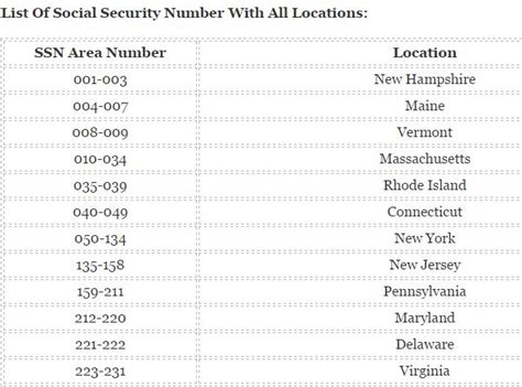 List Of Social Security Code Number With All Locations Code Exercise