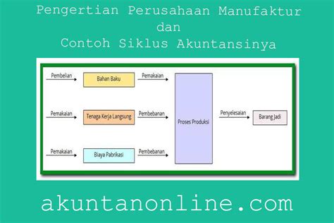 Sebelum memberikan contoh laporan laba rugi, sebaiknya kita mengetahui terlebih dahulu definisinya. Contoh Soal Akuntansi Jurnal Umum Sampai Laporan Keuangan ...