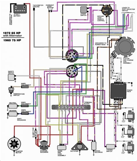 Mercury outboard ignition switch wiring diagram source: Mercury Ignition Switch Wiring Diagram
