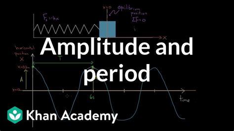 How To Find Amplitude Of A Spring Mass System Lineagetips