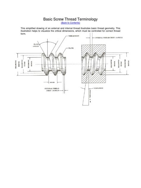 Basic Screw Thread Terminology Back To Contents Pdf