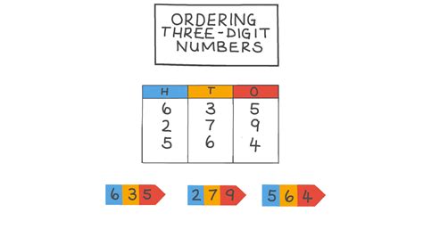 Lesson Ordering Three Digit Numbers Nagwa