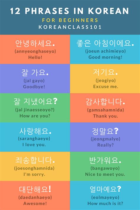 Learn Korean Palabras De Vocabulario Alfabeto