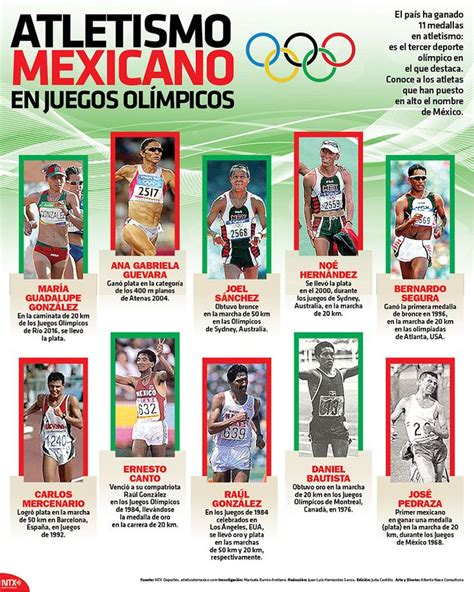 Conoce a los deportistas que han puesto en alto el nombre de México en