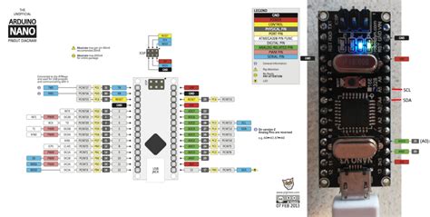 Pinout, wiring diagram and programming. AppDev Practical Assignment 1: build a distance sensor ...