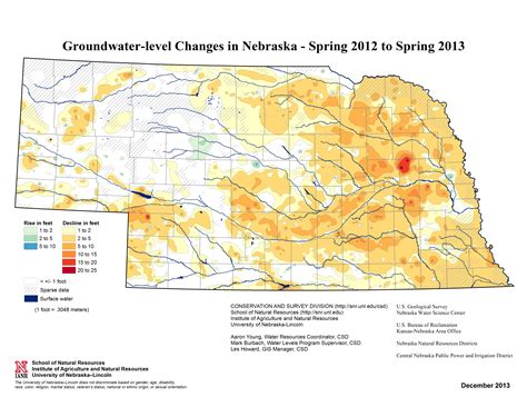 Report Reveals Sharp Drop In Statewide Groundwater Levels Nebraska