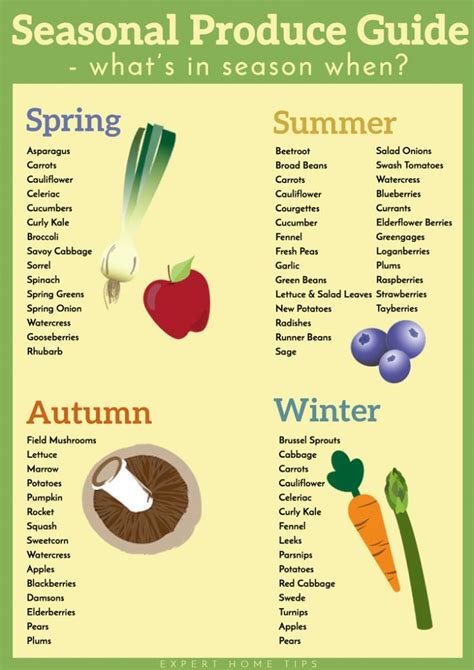 Whats In Season Seasonal Produce Guide Plus Free Printable