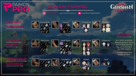 Updated And Fixed Information Domain Farming Guide Infographic One