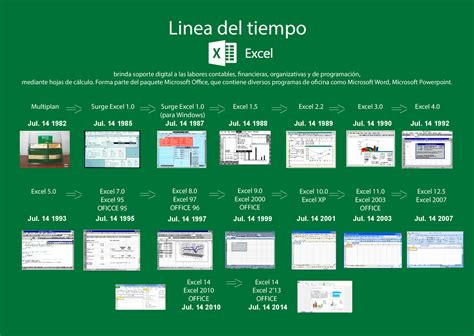 Linea De Tiempo Excel Microsoft Excel Microsoft Images Images Images