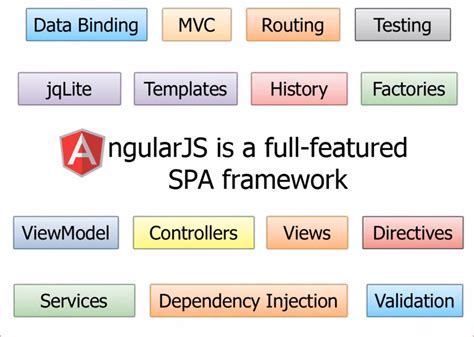 Top 10 Advantages Of Angularjs For App Development