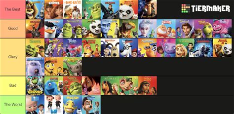 Ranking Of Every Dreamworks Movie By Maxtop9002 On Deviantart