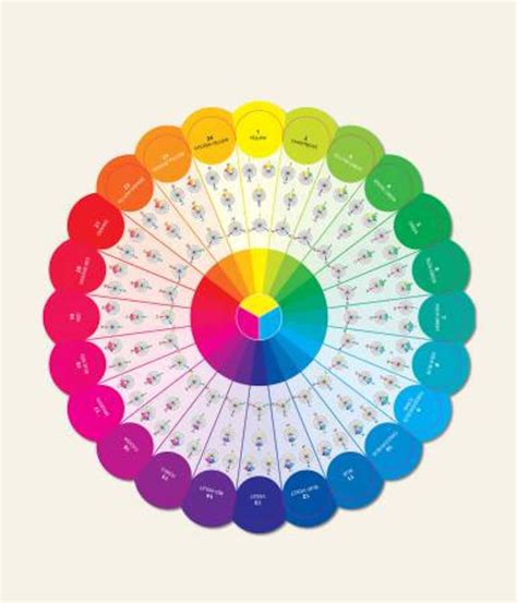 Color Wheel Essential Color Wheel Tool From Candt Publishing Etsy Australia