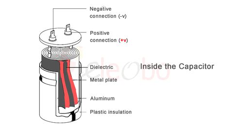 What Is Capacitor How Does It Works Riset