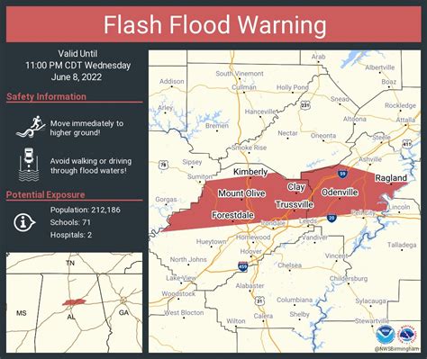 James Spann On Twitter Flash Flood Warning Issued For Parts Of