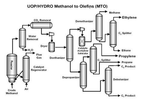 Dihydric alcohol poisoning and first aid chemical properties uses production method category toxicity grading acute toxicity irritation data hazardous characteristics of explosive flammability and hazard characteristics storage characteristics extinguishing agents professional. CPMAI - Chemicals & Petrochemicals Manufacturer's ...