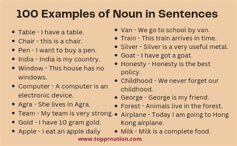 100 Examples Of Noun In Sentences