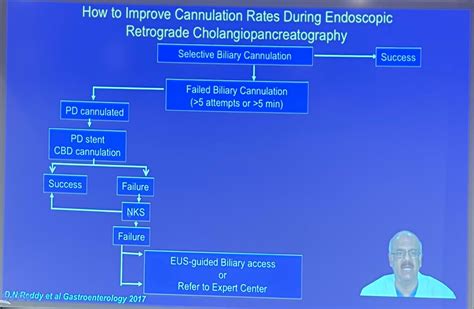 Dr John O Donohue On Twitter Top Tip For Difficult Biliary Cannulation Where Unintentional