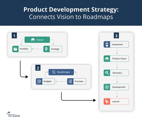 Product Development Strategy Examples From 8 Companies