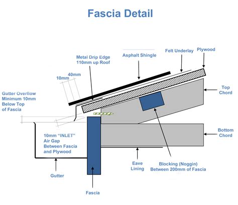 The roof is flat with rubber coating. Roofing Fascia | Smalltowndjs.com