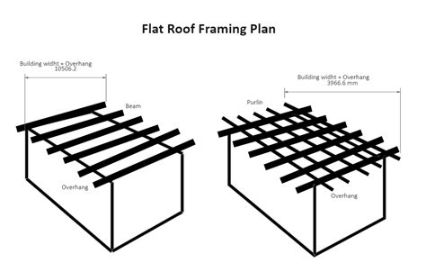 Roof Framing Plan For Flat Roof