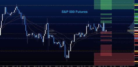 The full value product has a ticker symbol of spx with a multiplier of $100. S&P 500 Futures Update For May 23: Watch That Momentum