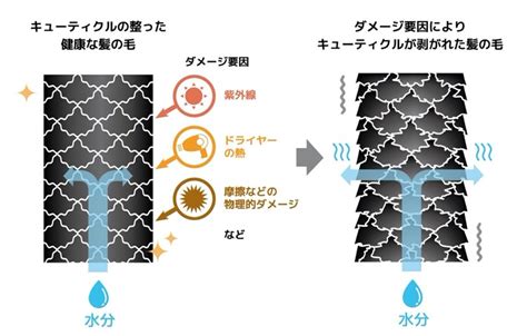 男性必見！髪の毛をサラサラにする5つの方法｜おすすめグッズやng行為も解説します マルイ