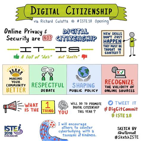 Pin On Digital Citizenship