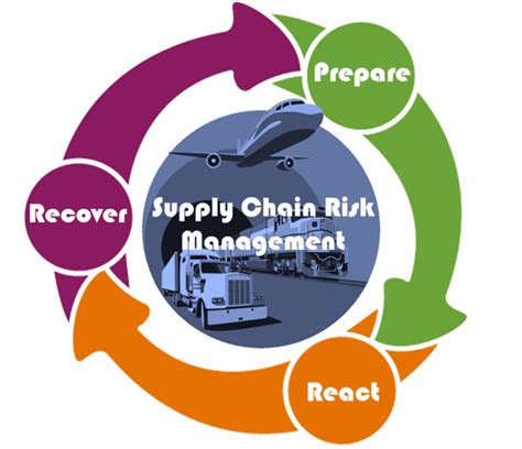 Monarch Brands Supply Chain Management And Risk Mitigation Strategy