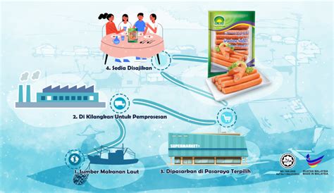 Hanya dua kedai mamak yang beroperasi di negeri ini mempunyai sijil halal malaysia iaitu restoren taj makmur jalan tun ismail dan nasi vanggey walaupun pemilik kedai mamak ini tidak memiliki sijil halal, tetapi kita sudah tahu bahawa mereka ini pasti orang islam, dan penyediaan makanan juga. Komitmen Halal Kami : Dari Laut Ke Hidangan