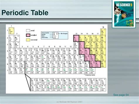 Ppt 22 Periodic Table Powerpoint Presentation Free Download Id