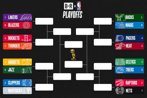 The nba playoffs are underway in the orlando bubble, and colin cowherd officially fills out his nba playoff bracket. 26+ Nba Playoff 2020 Picture PNG - Info terkini