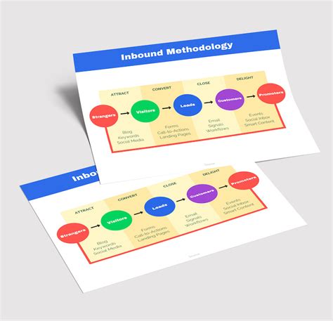 20 Flow Chart Templates Design Tips And Examples Avasta