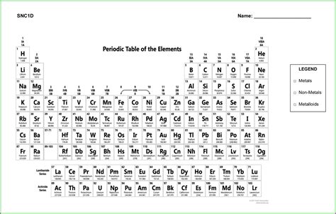 Periodic Table Of Elements Worksheets Printable Ercash