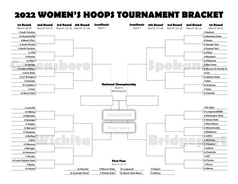 March Madness 2022 Printable Bracket For The Ncaa Womens Basketball Tournament