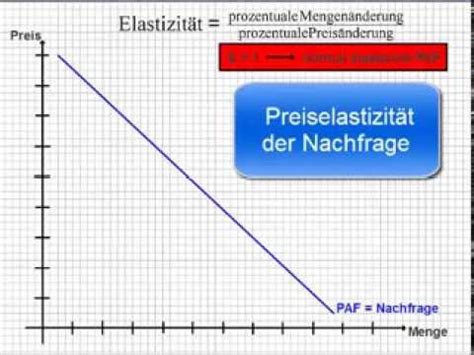 In this article, you'll learn how to read data from excel xls or xlsx file formats into r. Angebot Nachfrage Diagramm Erstellen Excel