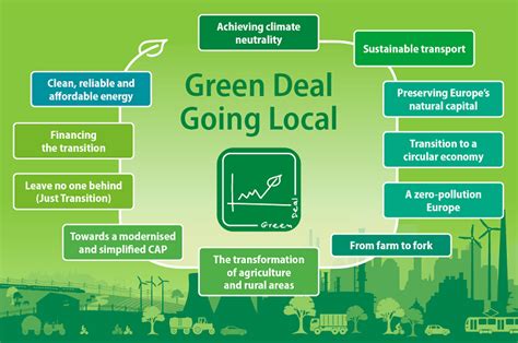 Der Grüne Deal Die Städte Und Regionen Legen Ihren Fahrplan Für 2021 Fest