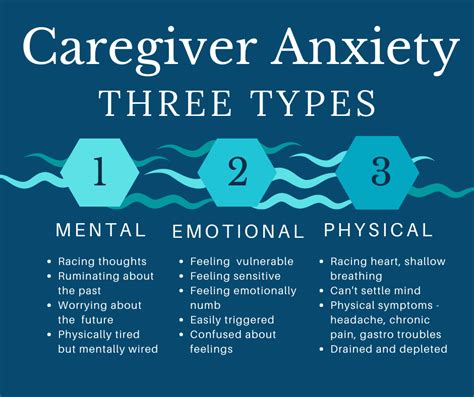 3 Types Of Caregiver Anxiety Sustainable Caregiving™
