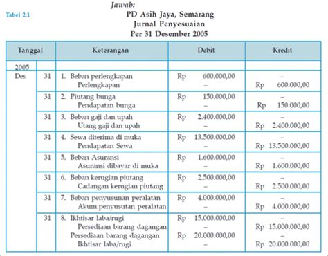 Contoh Jurnal Umum Perusahaan Jasa Jahit Dunia Sosial