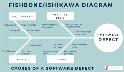 Fishbone Diagram For Root Cause Analysis In Ishikawa Diagram Porn Sex Picture