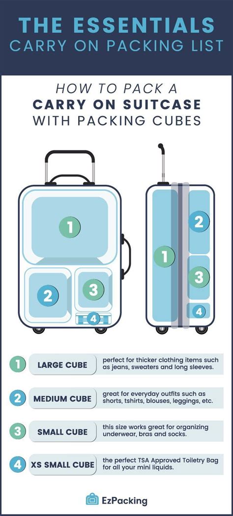 Best Packing Cubes For Carry On Luggage 2020 Artofit