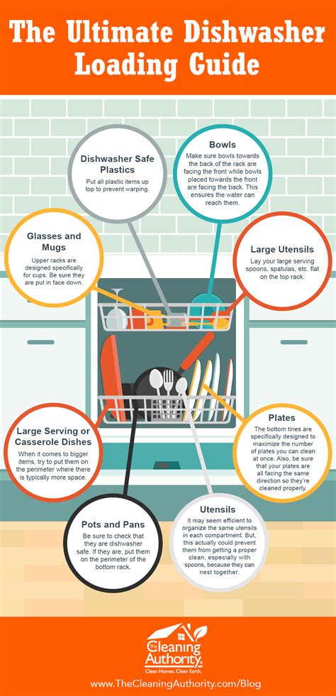 The Ultimate Dishwasher Loading Guide