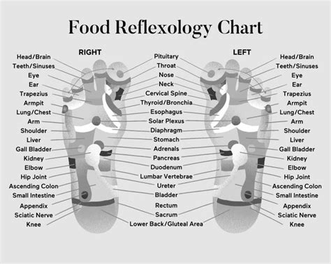 Sexual Reflexology How To Do