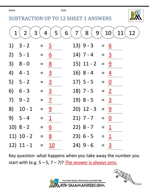 Mathematics questions and answers pdf. Math Subtraction Worksheets 1st Grade