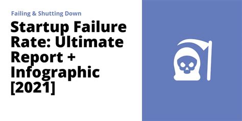 Startup Failure Rate Ultimate Report Infographic 2021