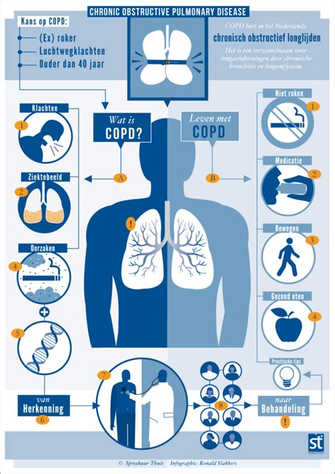 Infographic Illustrations Medical Ronald Slabbers Conceptual Illustration