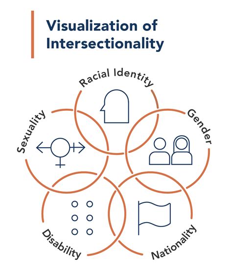 3 Imperatives For Improving Diversity Equity And Inclusion In 2022